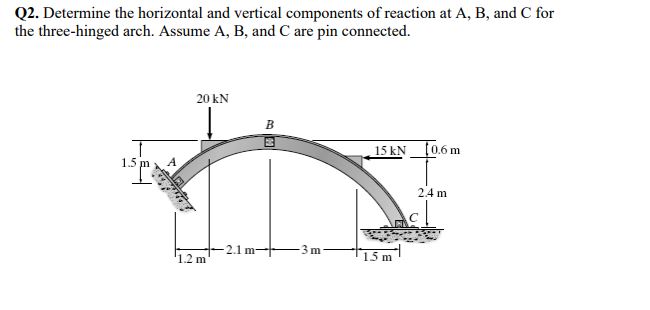 [ Please solve this using FBD ] Determine the