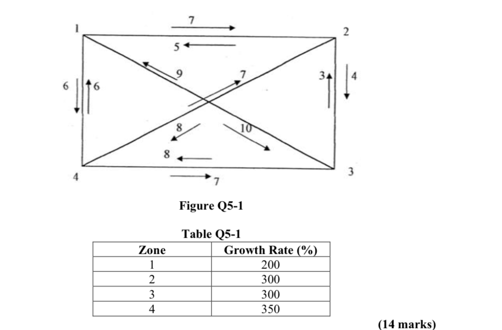A trip distribution study was conducted at a