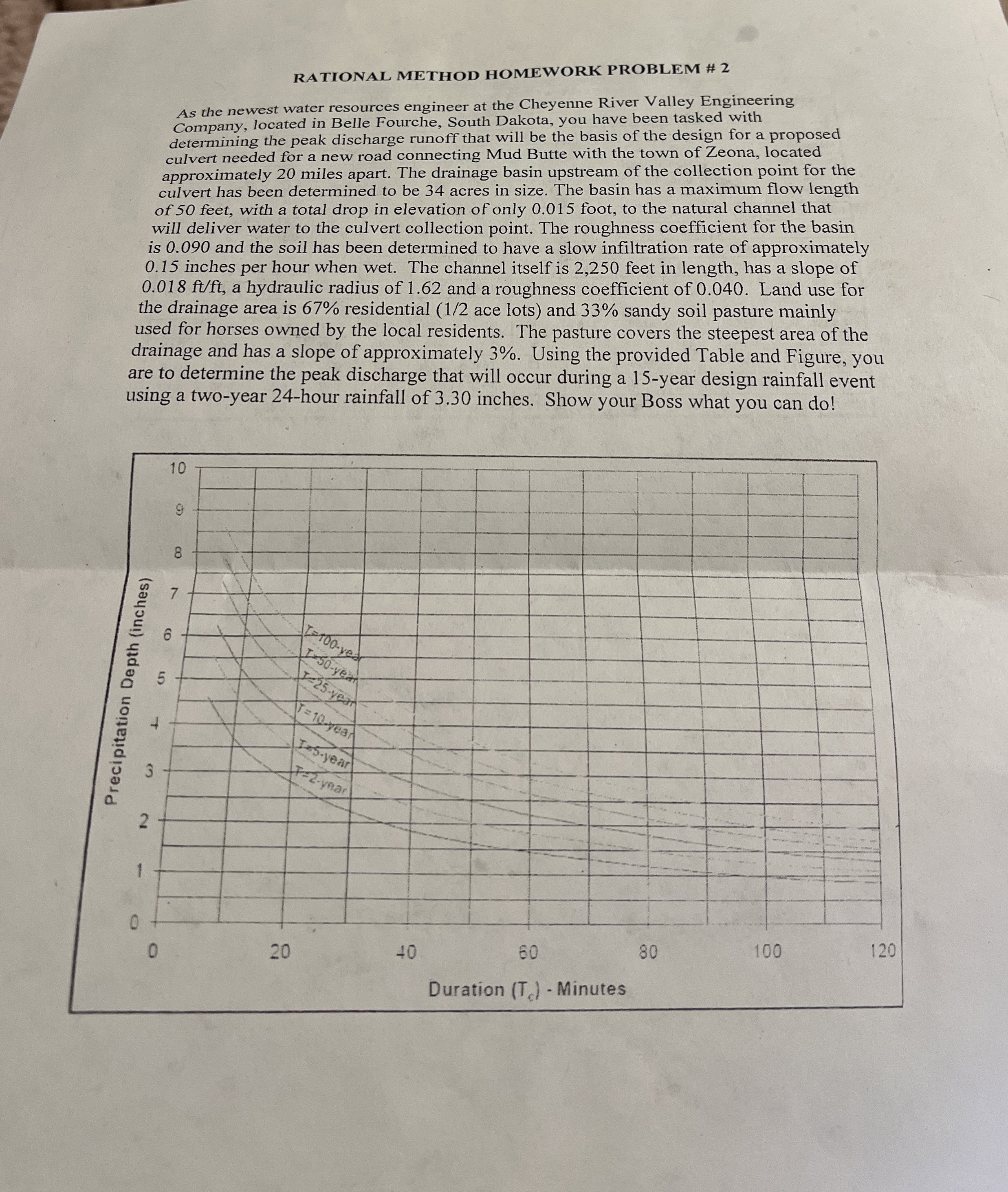 RATIONAL METHOD HOMEWORK PROBLEM # 2 As the