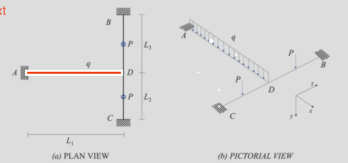 The grid structure has rigid supports at points A
