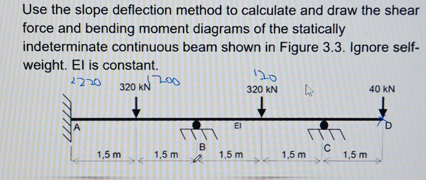 Use the slope deflection method to calculate and