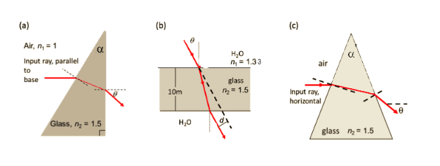 Please refer to part ( c ) of Figure 1 included.