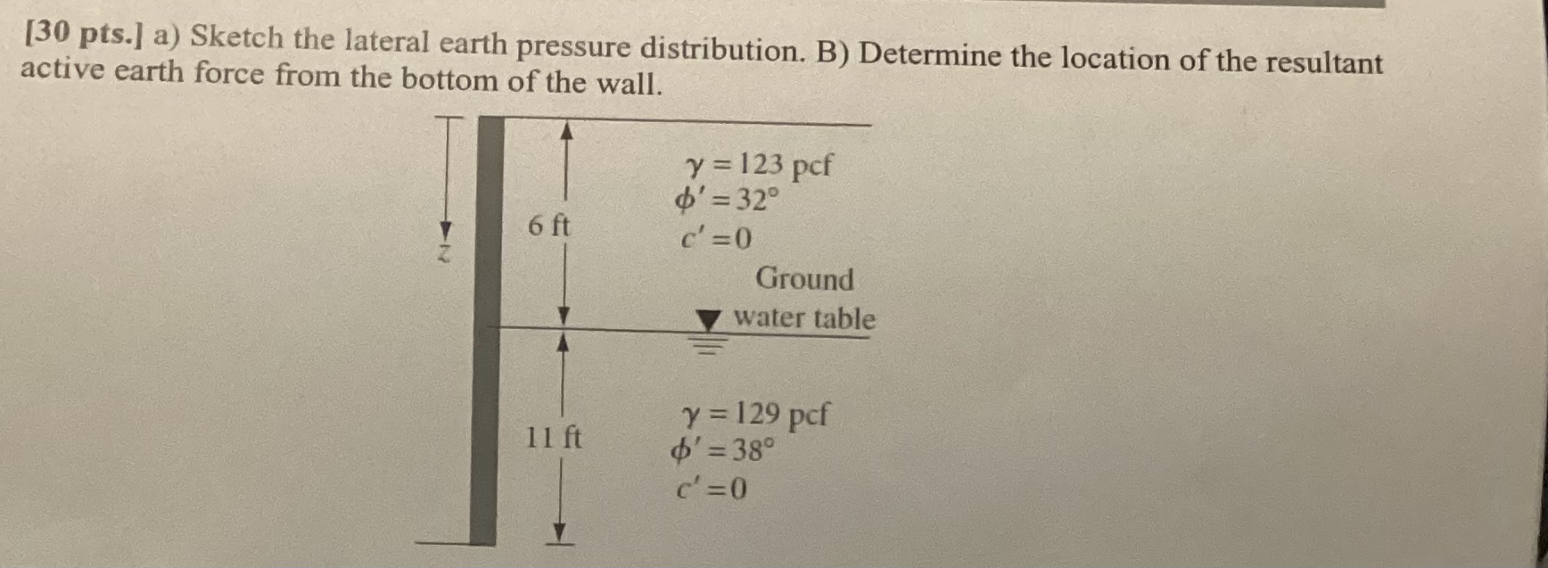 [ 3 0 pts . ] a ) Sketch the lateral earth