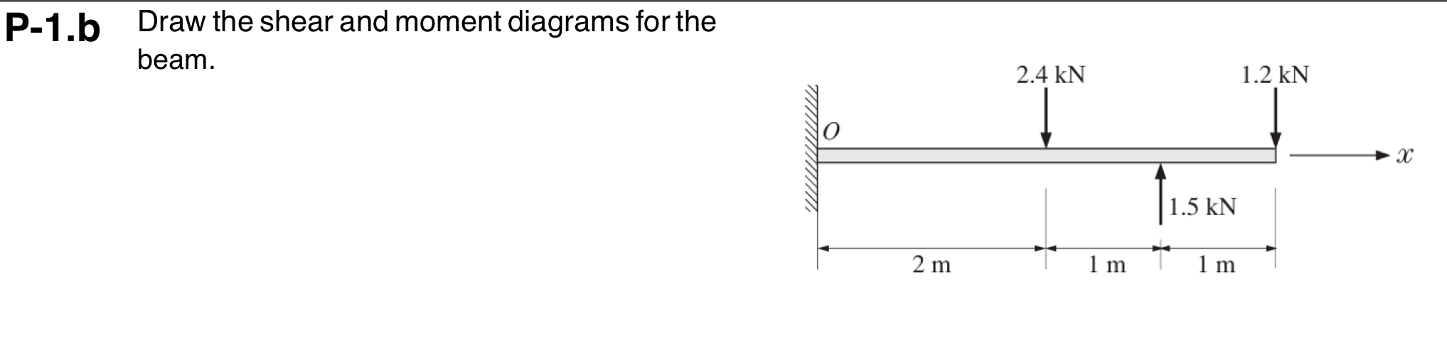 P - 1 . a Draw the shear and moment diagrams for
