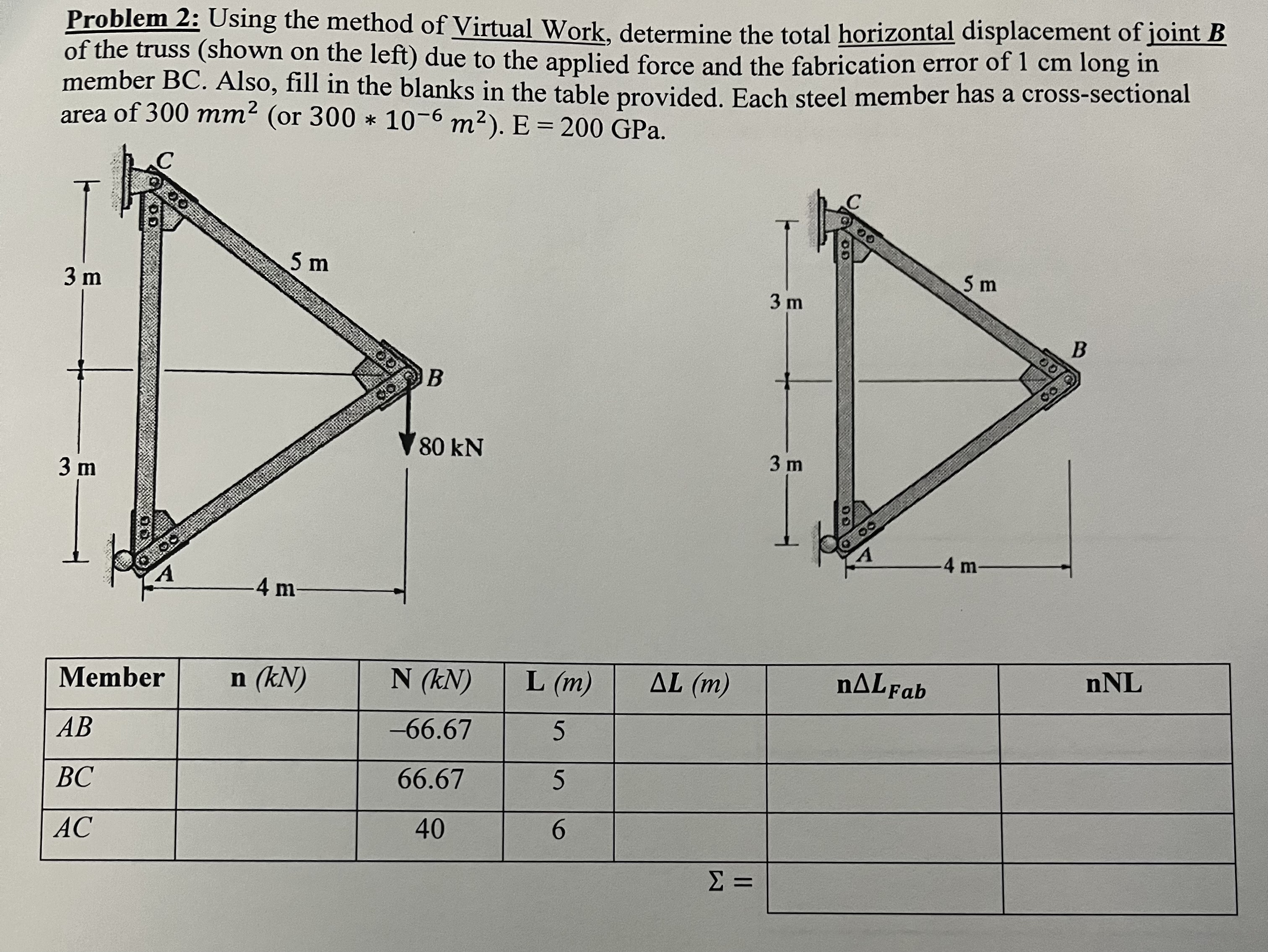 Problem 2 : Using the method of Virtual Work,