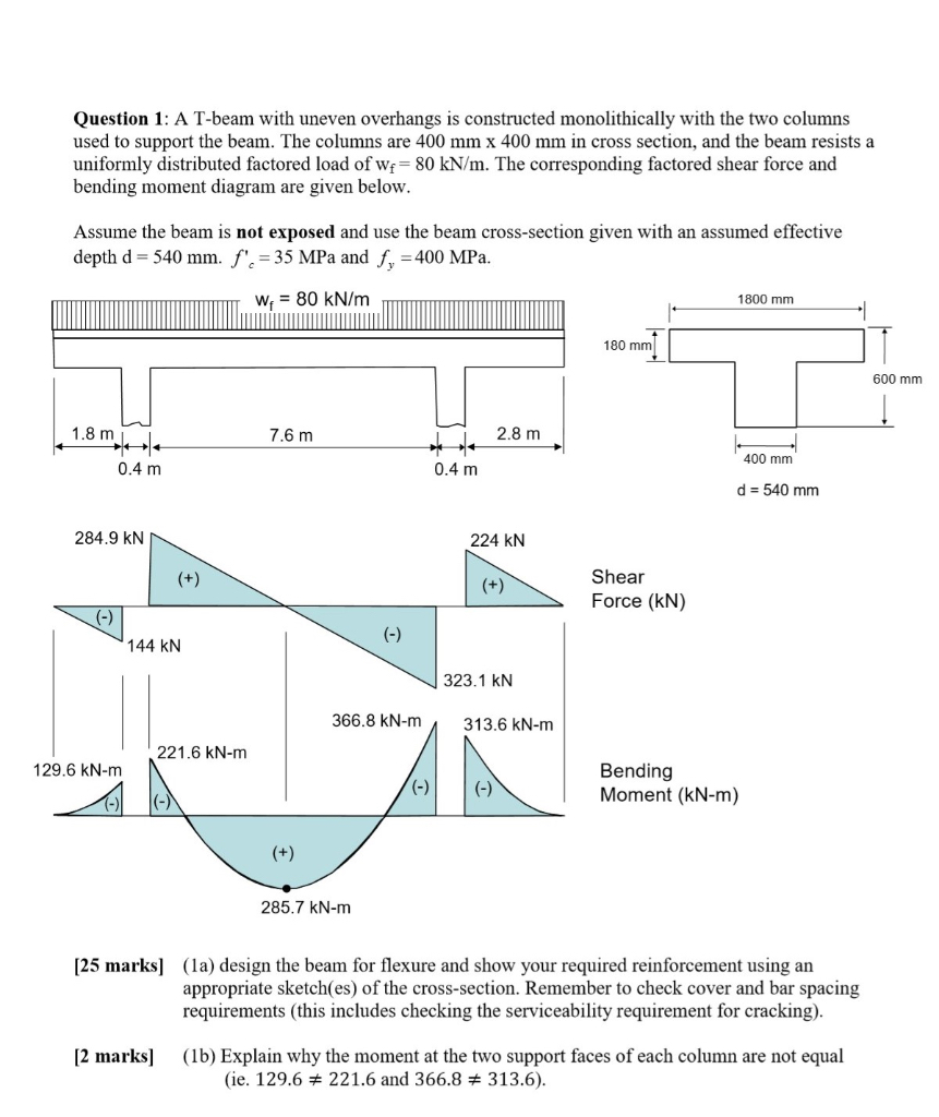 Question 1 : A T - beam with uneven overhangs is