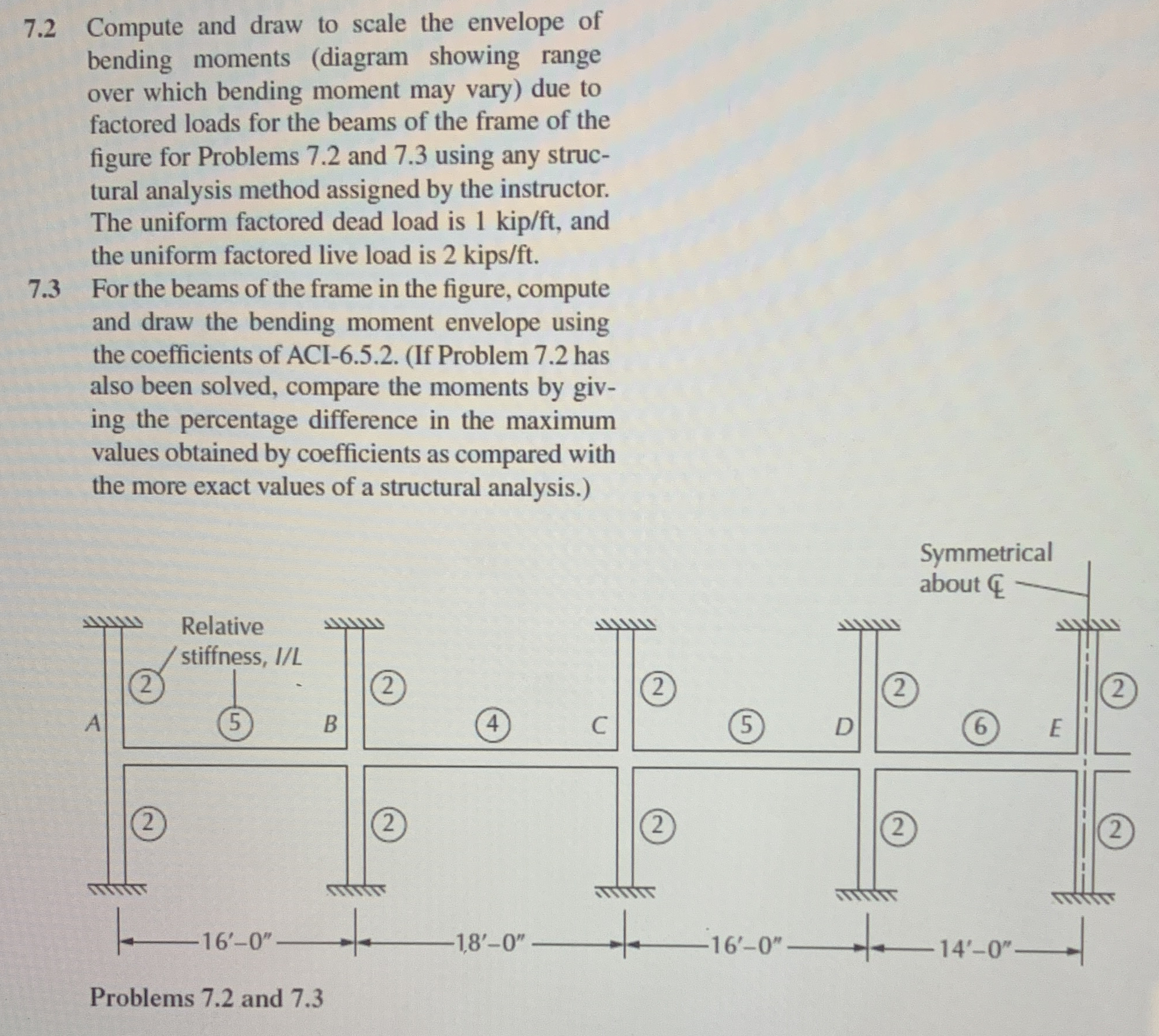 7 . 2 Compute and draw to scale the envelope of