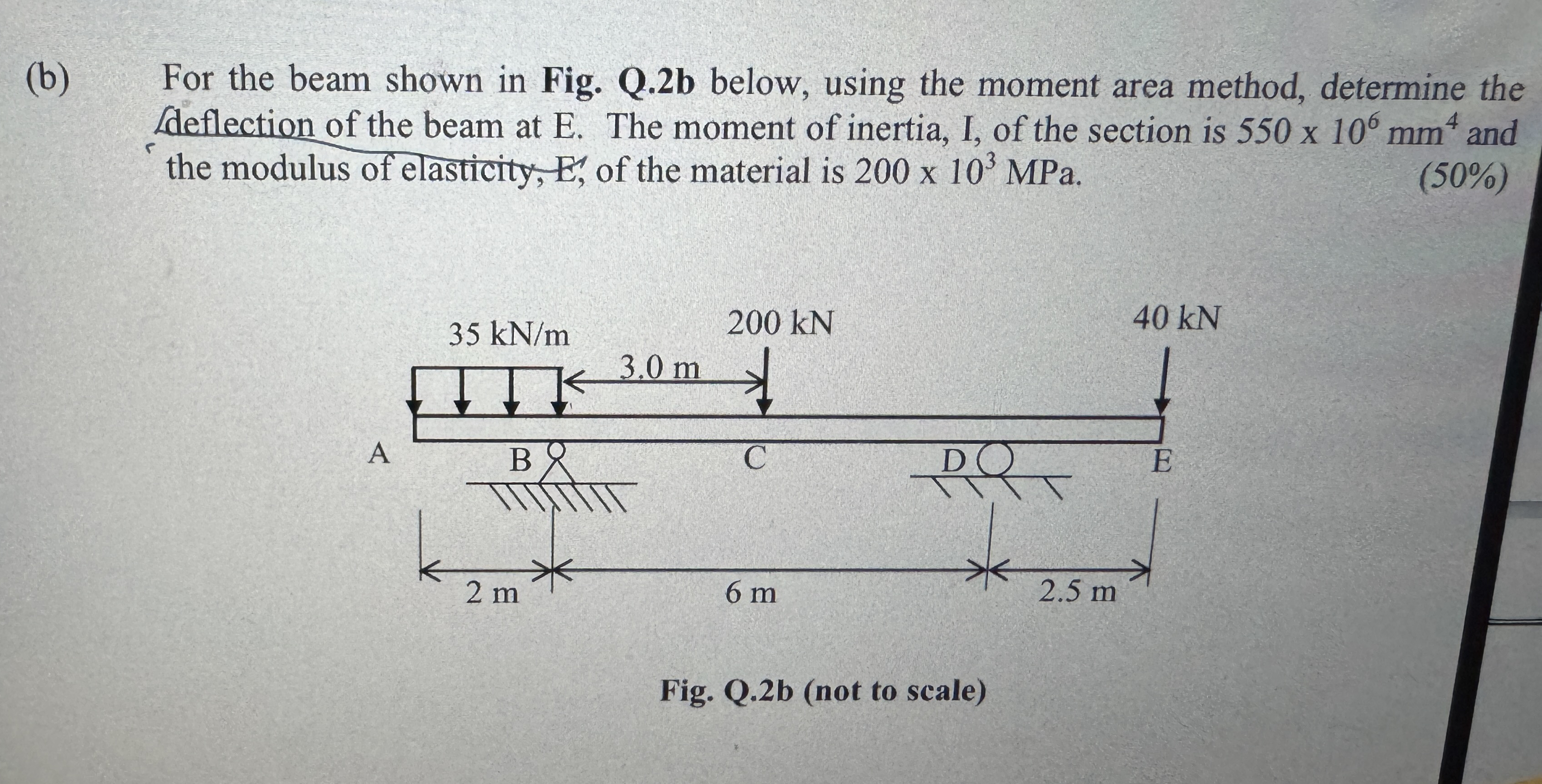 ( b ) For the beam shown in Fig. Q . 2 b below,
