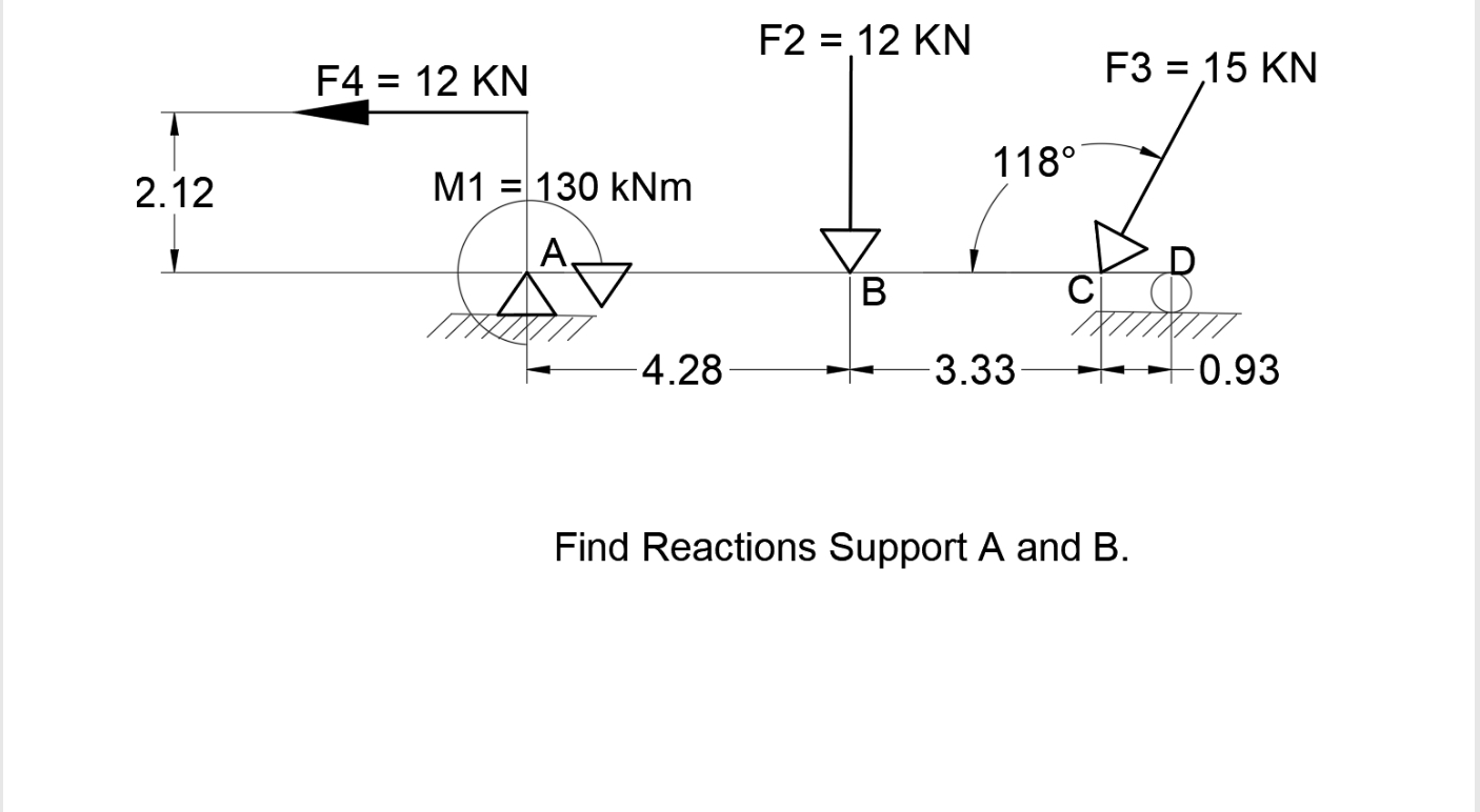 Find Reactions Support A and B .