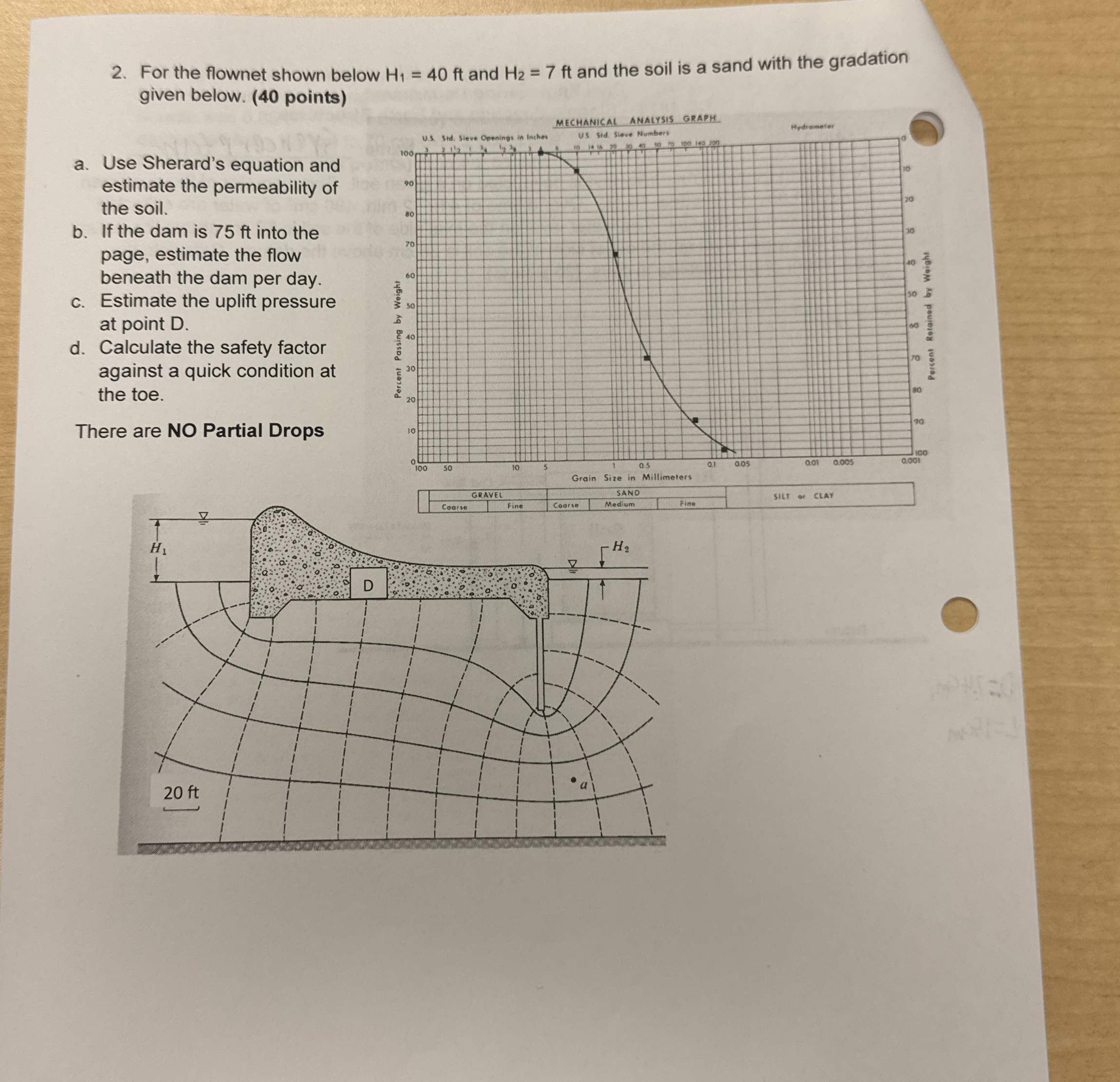 For the flownet shown below H 1 = 4 0 f t and H 2