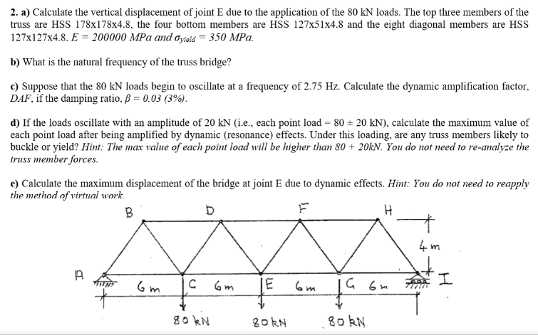 truss problem