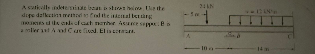 A statically indeterminate beam is shown below.