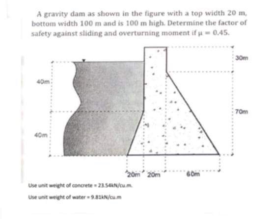 A gravity dam as shown in the figure with a top