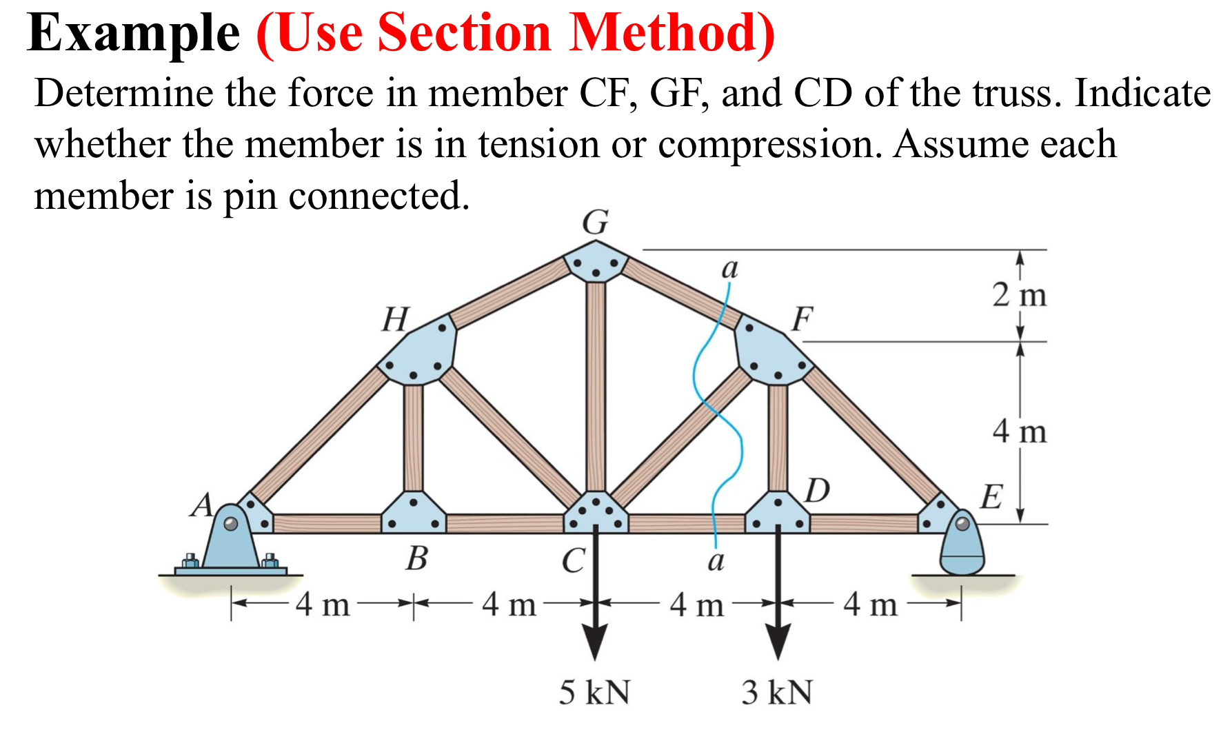 Example ( Use Section Method ) Determine the