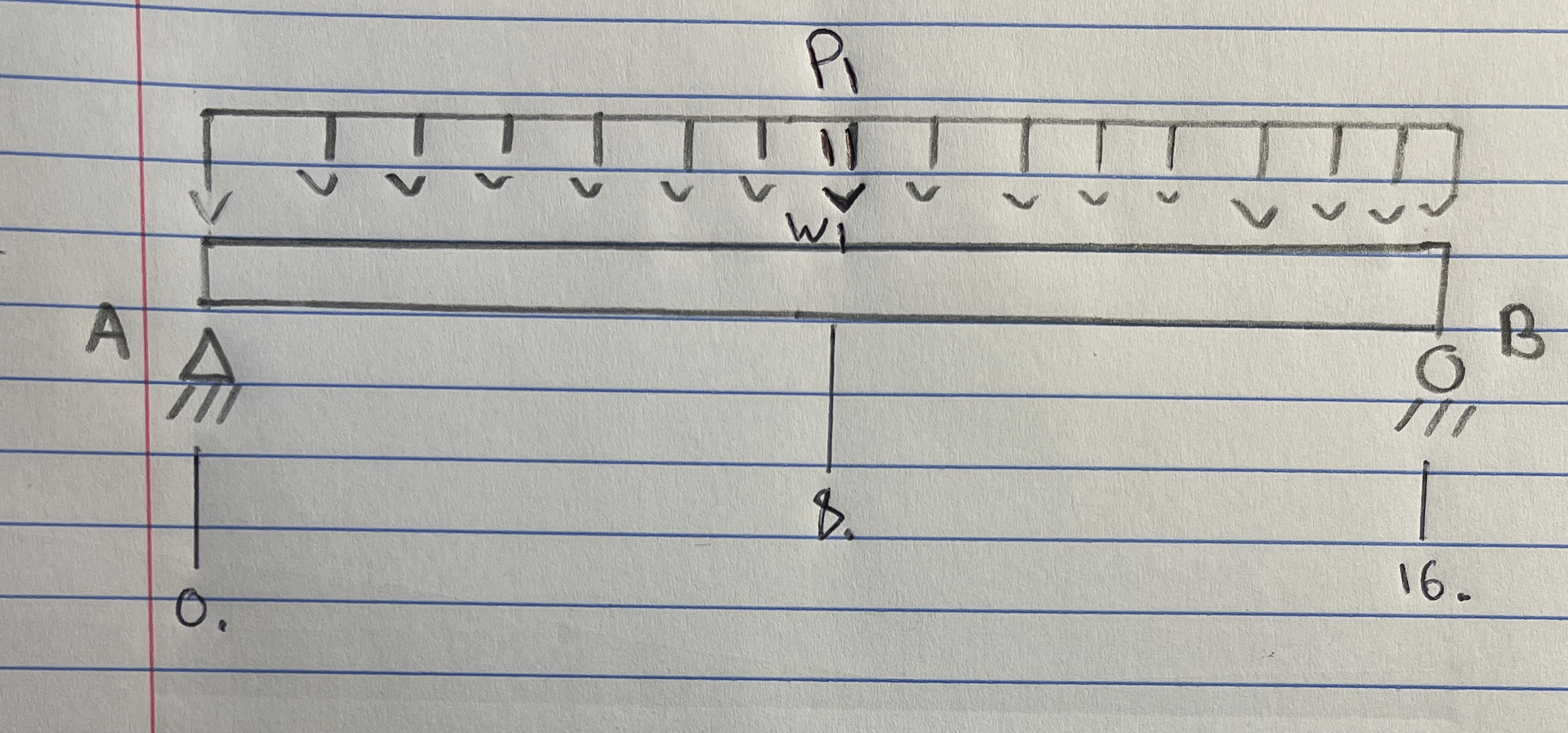 Directions: For each problem, write the equation