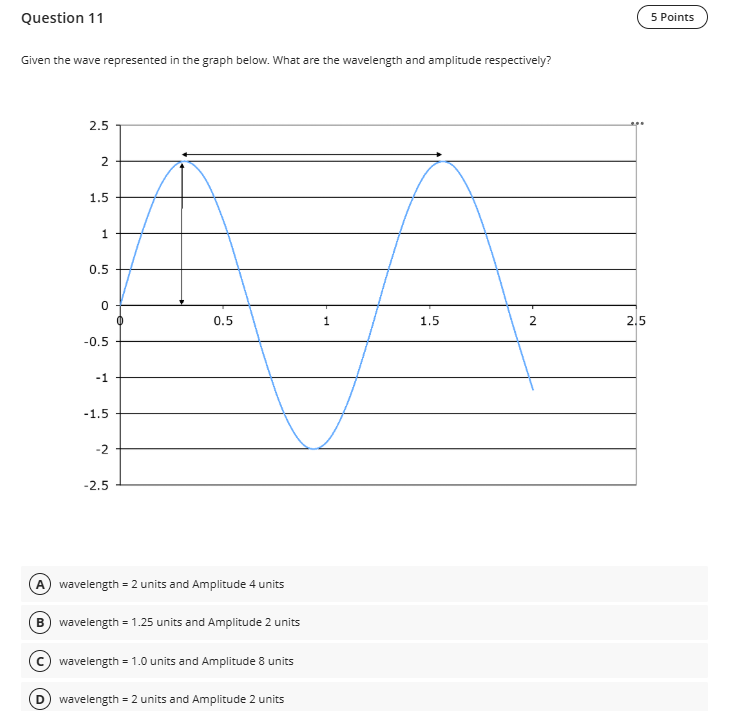 Question 1 1 5 Points Given the wave represented