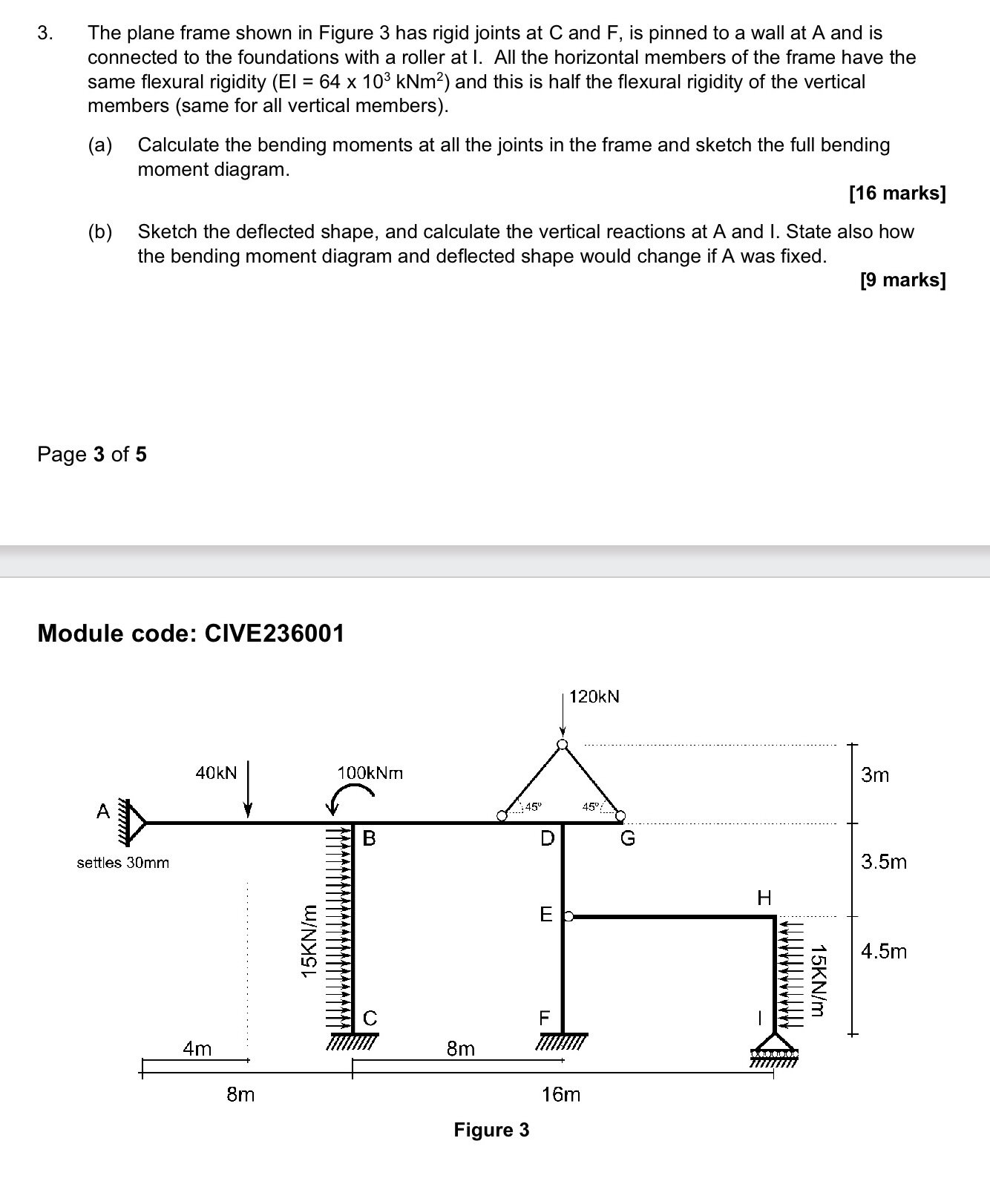 3 . The plane frame shown in Figure 3 has rigid