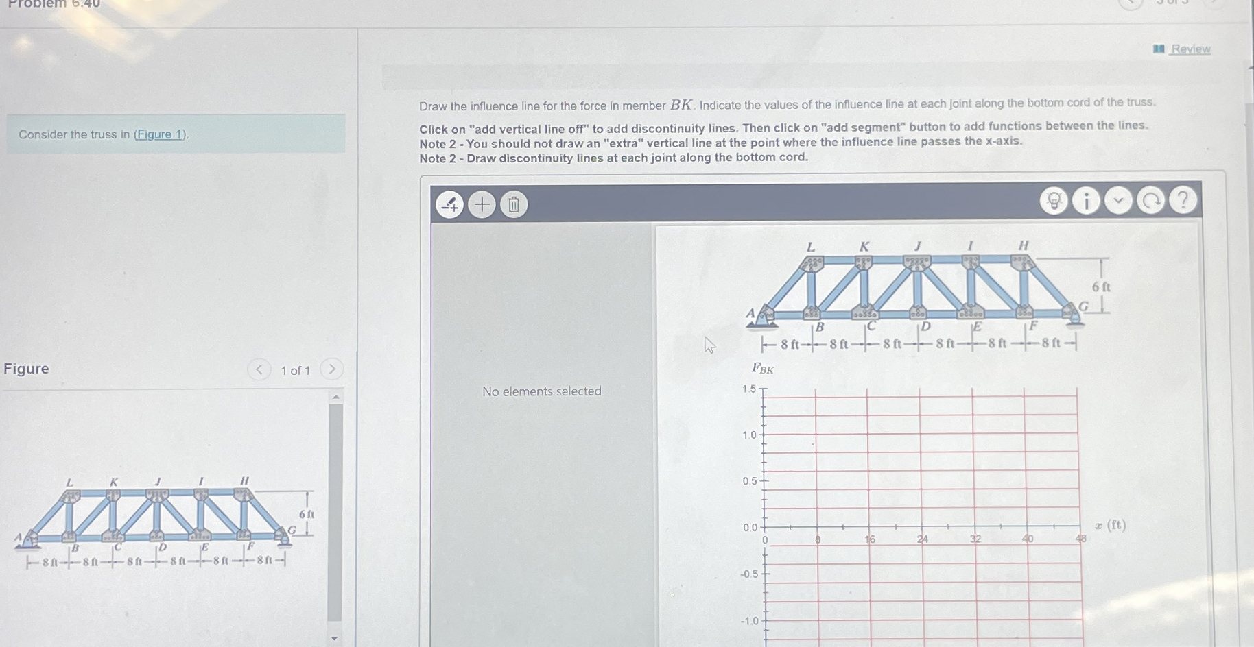 Review Consider the truss in ( Figure 1 ) .