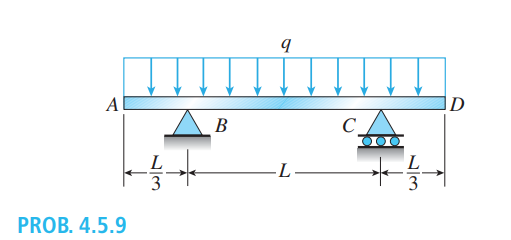 4 . 5 . 9 Beam ABCD is simply supported at B and