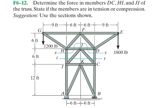 F 6 - 1 2 . Determine the force in members D C ,