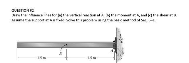 QUESTION \ # 2 Draw the influence lines for ( a )
