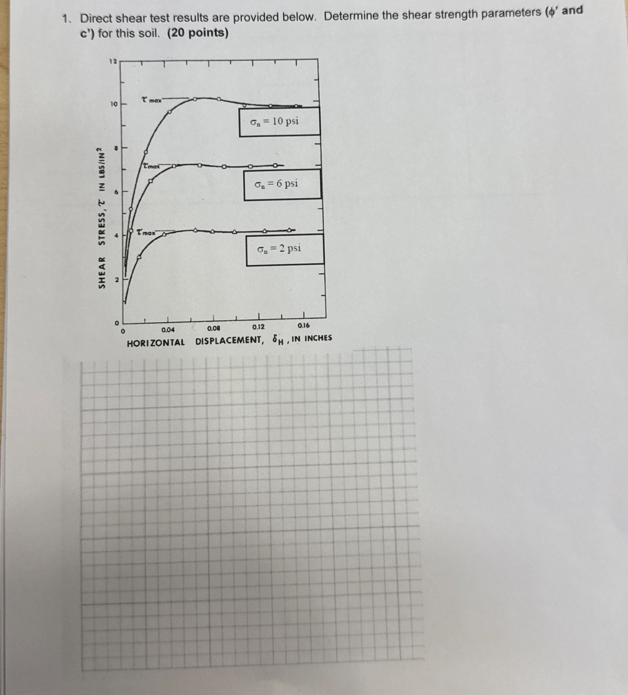 Direct shear test results are provided below.