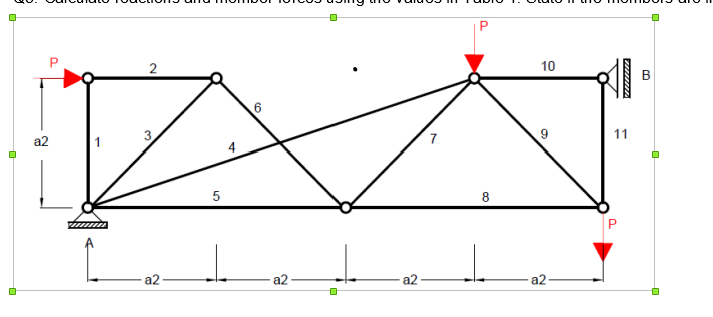 Calculate reactions and member forces using the