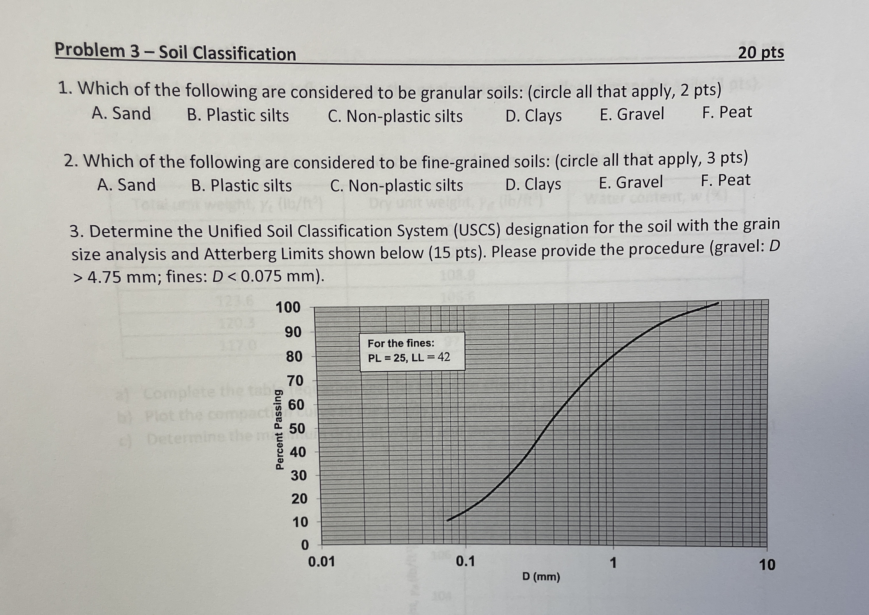 Problem 3 - Soil Classification 2 0 pts Which of