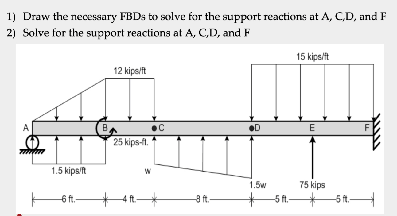 Draw the necessary FBDs to solve for the support