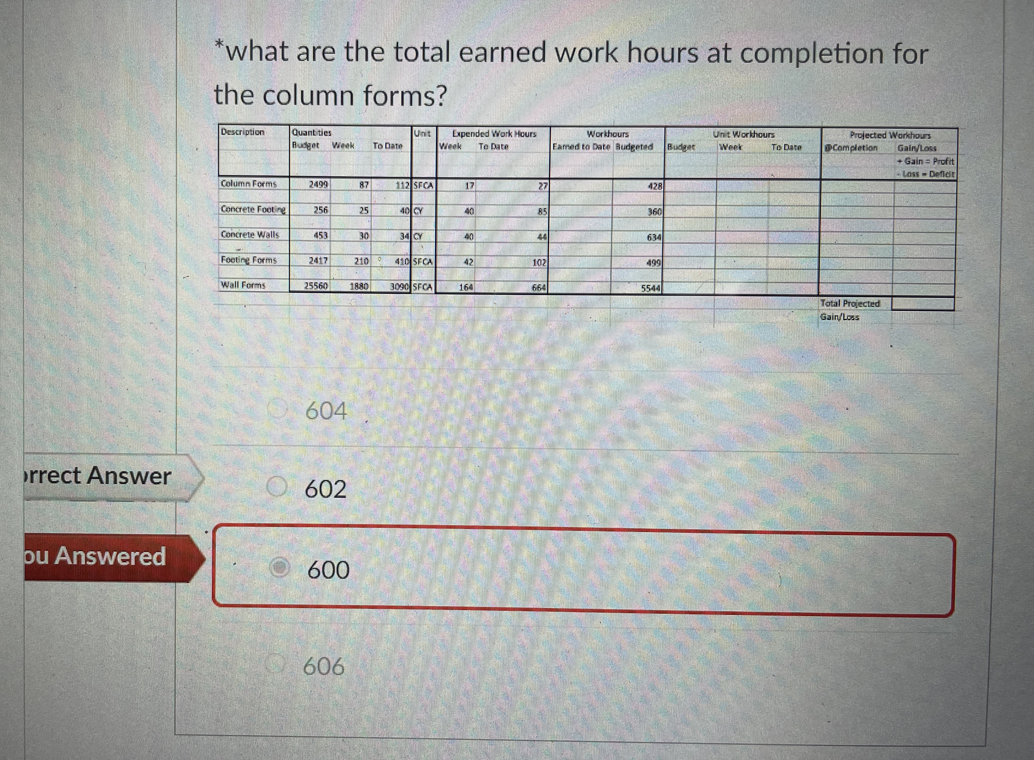 Construction management question:
