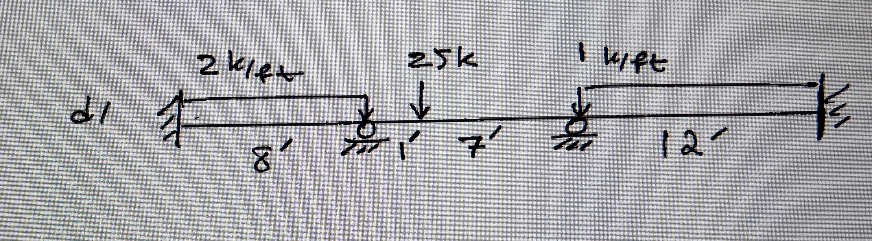 Using moment distribution method, draw shear and