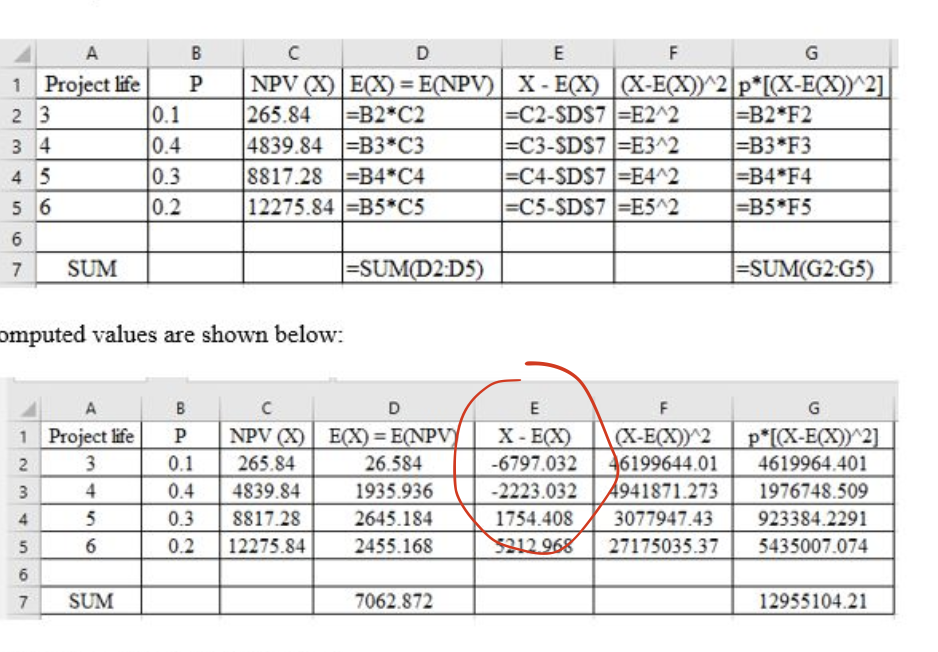 how do you manually compute the circled red
