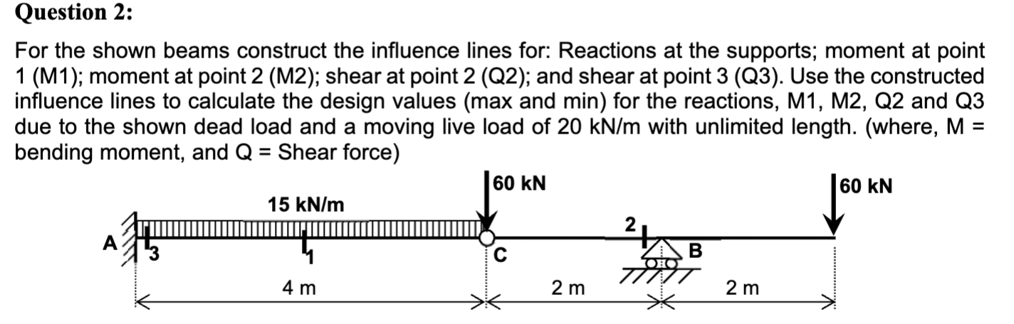 Question 2 : For the shown beams construct the