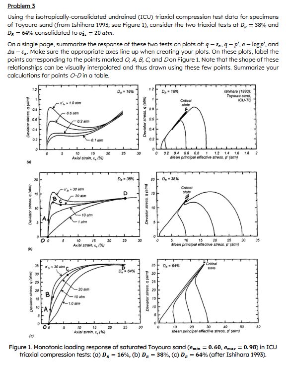 Problem 3 Using the isotropically - consolidated