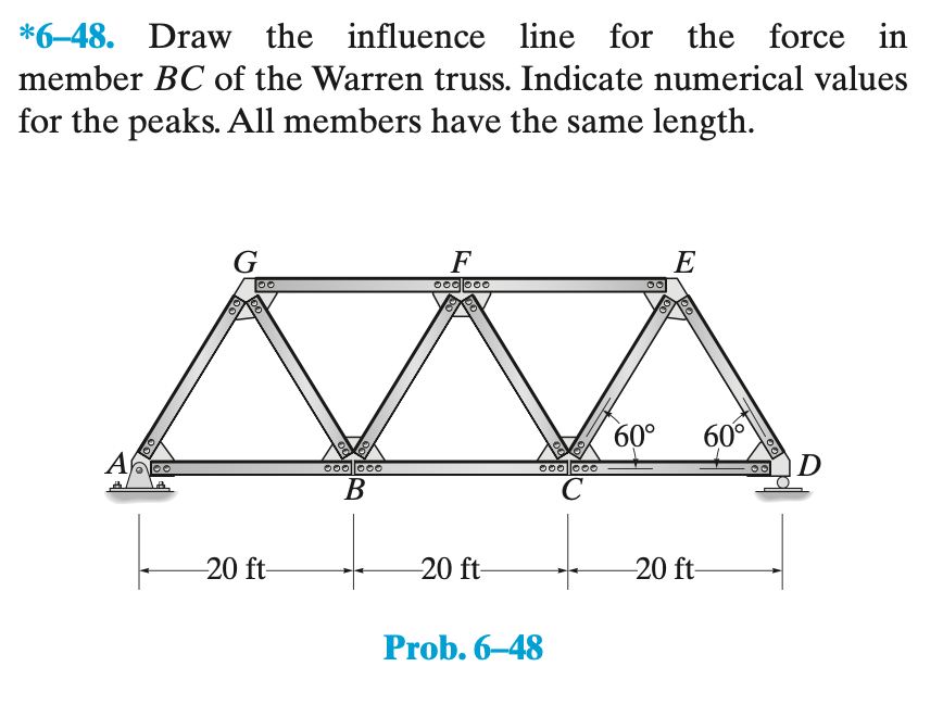 * 6 - 4 8 . Draw the influence line for the force