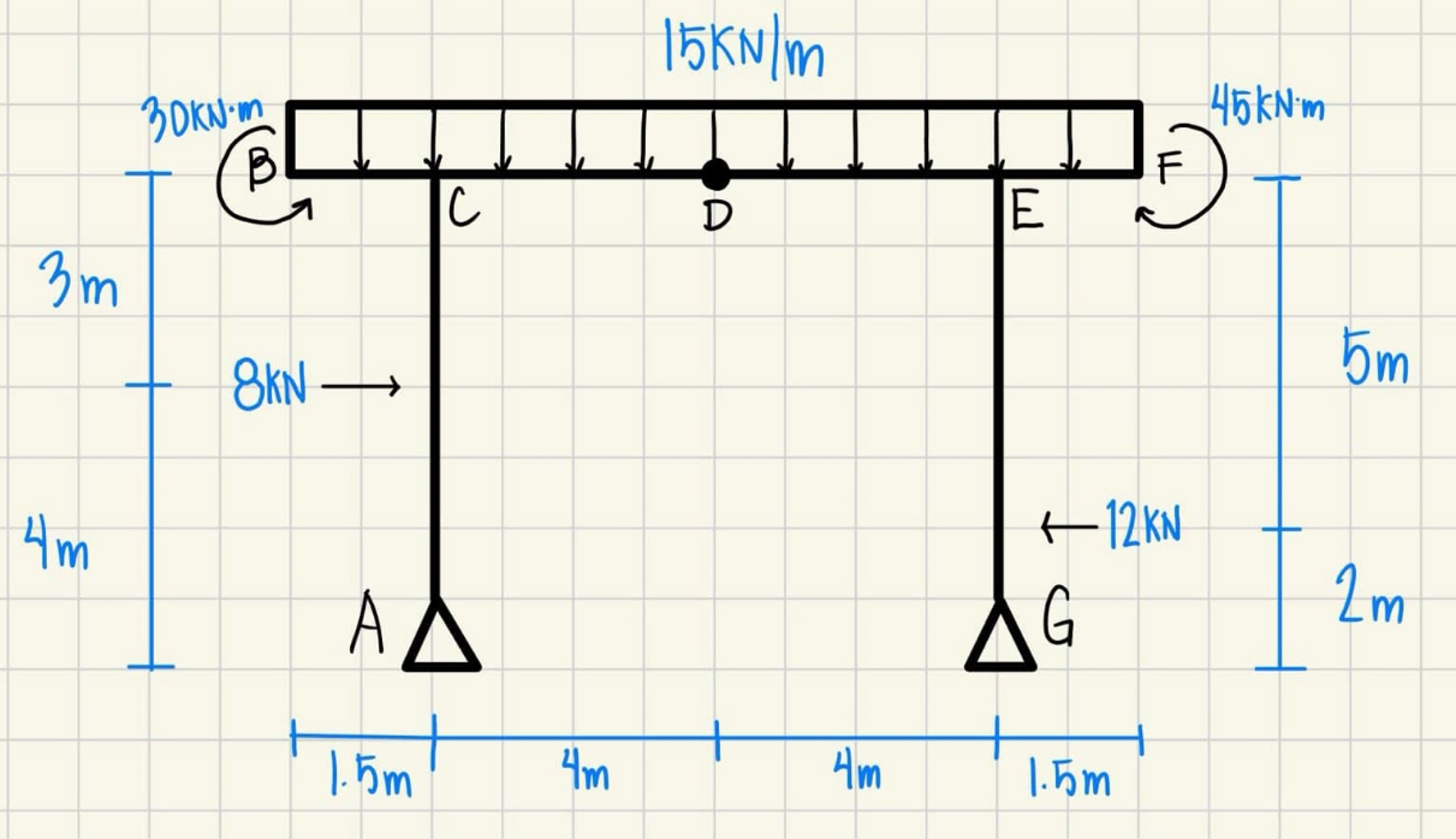 Using Virtual Work Method for Frames, determine