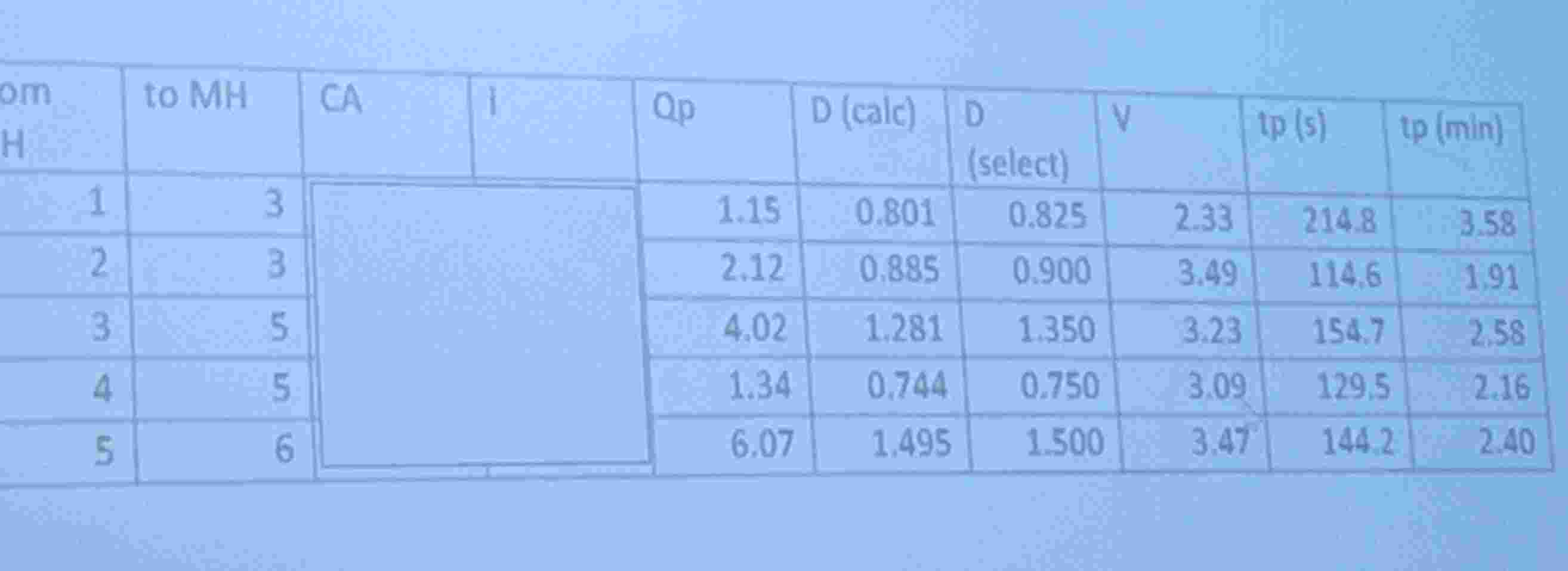 om to MH CA 1 Qp D ( calc ) { : [ " D " ] , [ " (