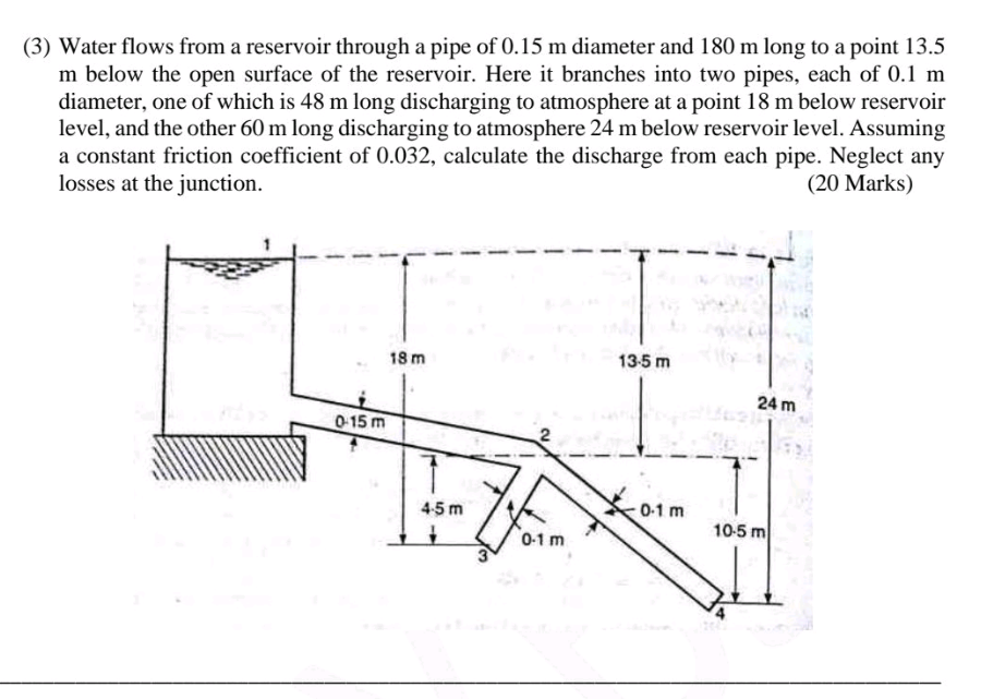 ( 3 ) Water flows from a reservoir through a pipe