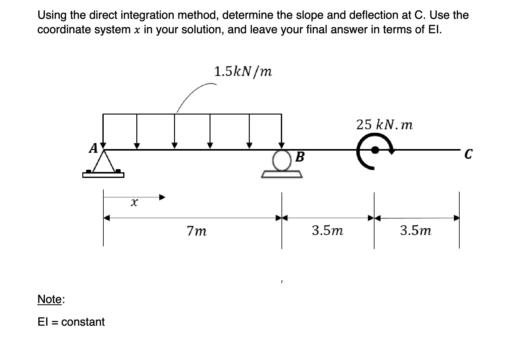 Using the direct integration method, determine