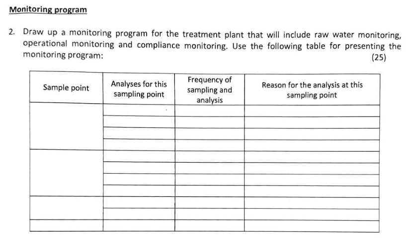 Monitoring program 2 . Draw up a monitoring