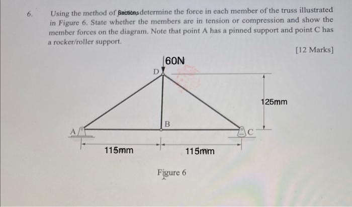 Using the method of Sections determine the force