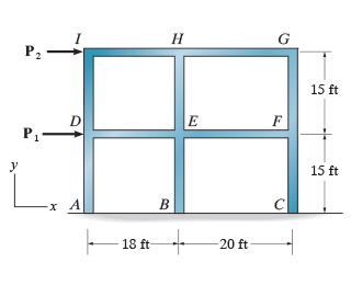 Consider the frame shown in ( Figure 1 ) . Use