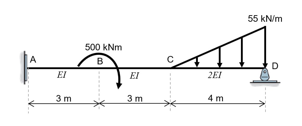Help me to analyse this statically indeterminate