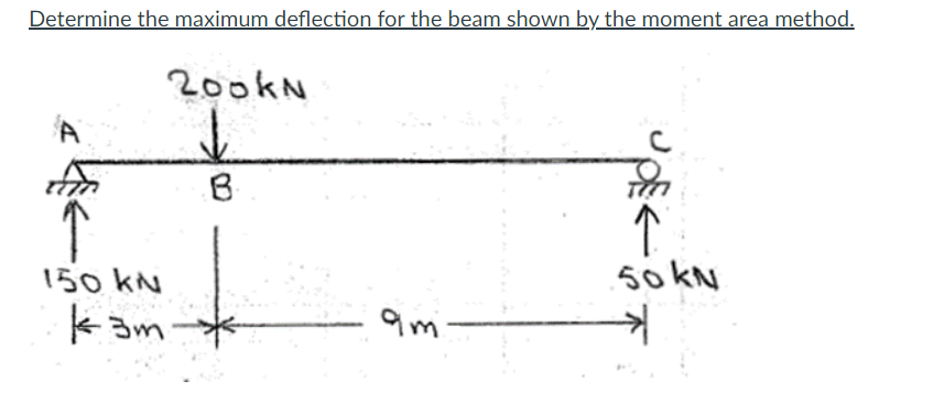 Determine the maximum deflection for the beam