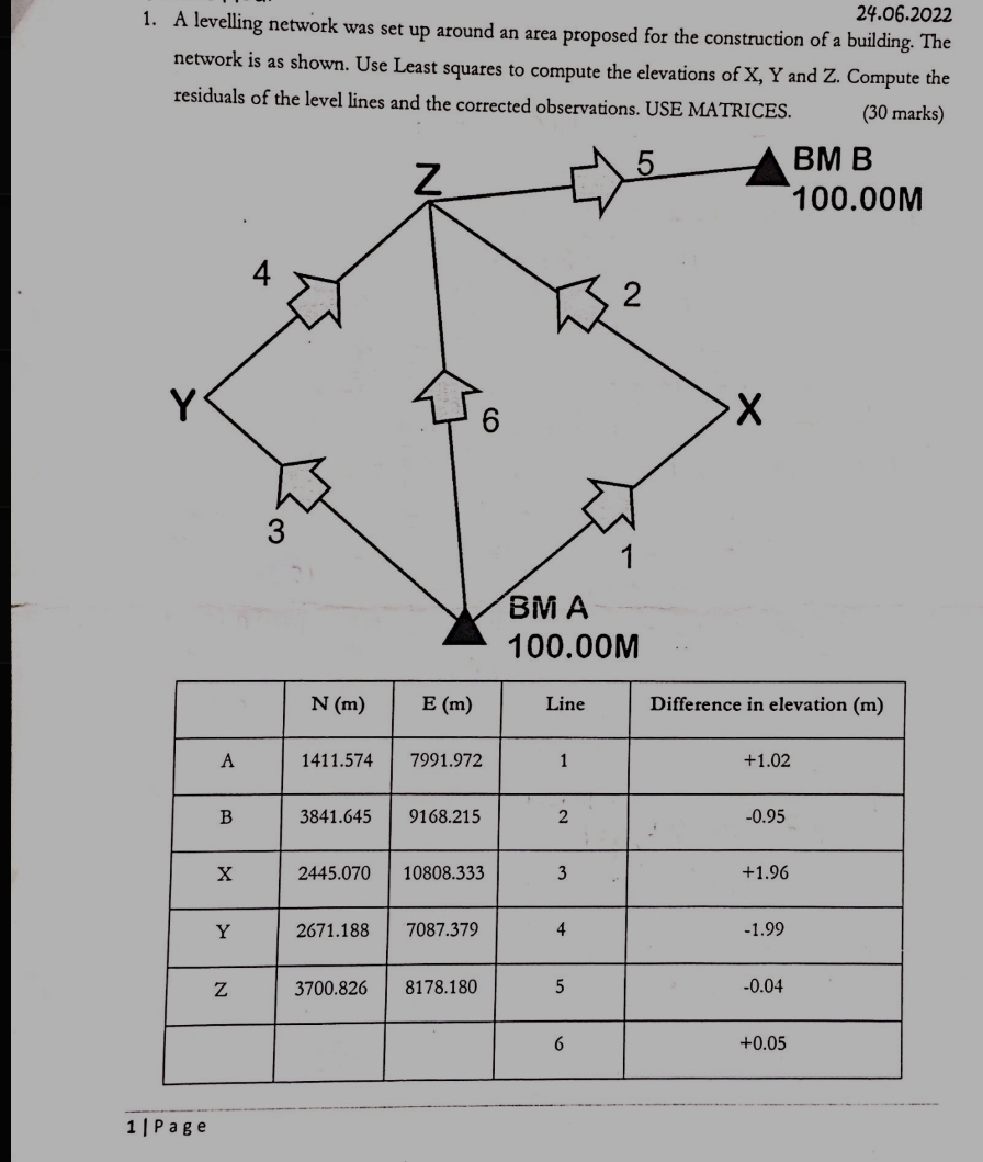 2 4 . 0 6 . 2 0 2 2 A levelling network was set