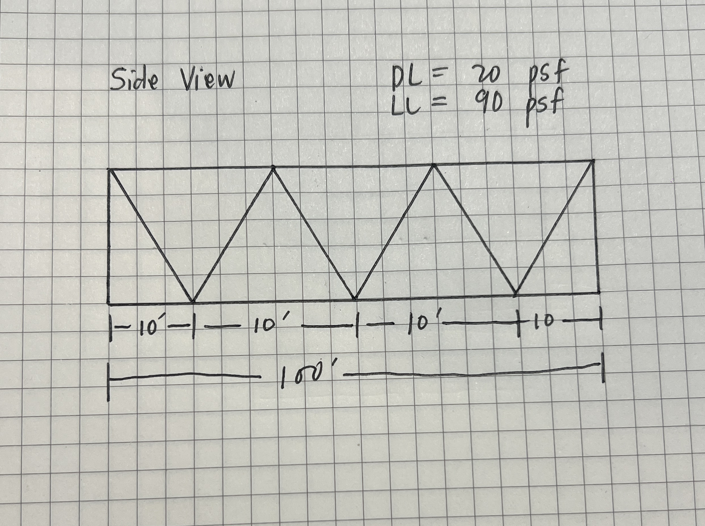 Side View P L = 2 0 p s f L L = 9 0 p s f Please