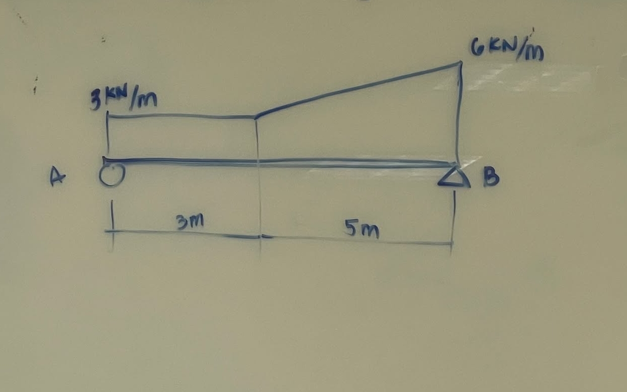 SOLVE THIS USING SECTION METHOD