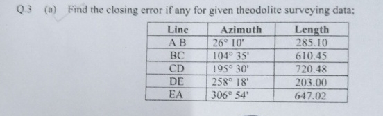 Q . 3 ( a ) Find the closing error if any for