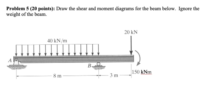 Problem 5 ( 2 0 points ) : Draw the shear and