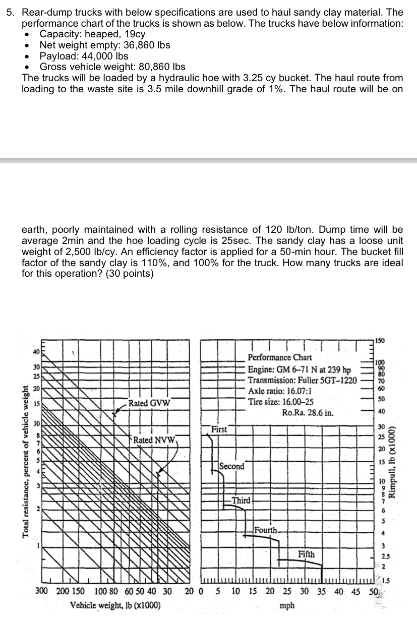 Rear - dump trucks with below specifications are